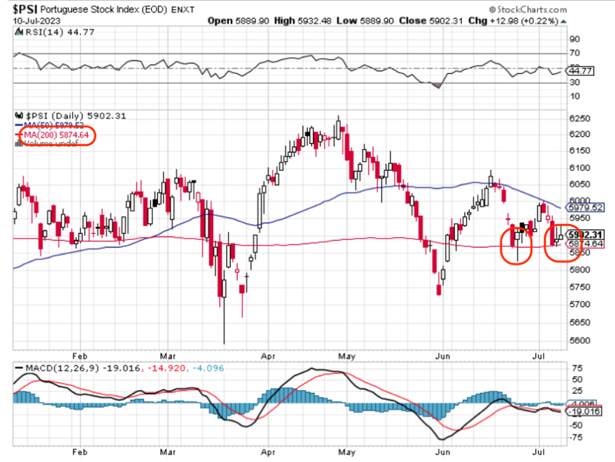 _PSI___SharpCharts___StockCharts_com.png