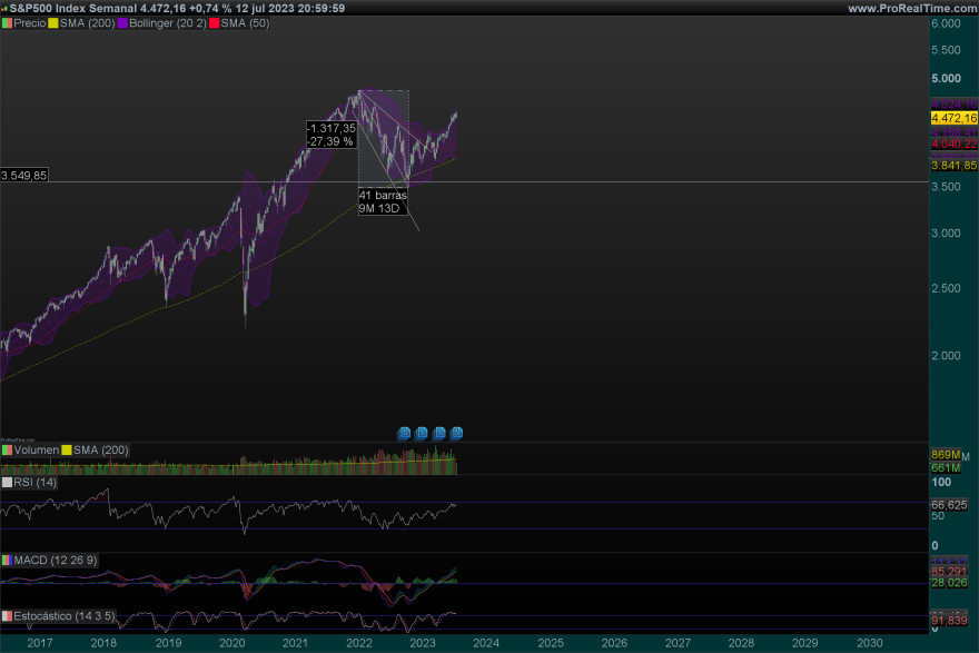 SP500-Semanal.png