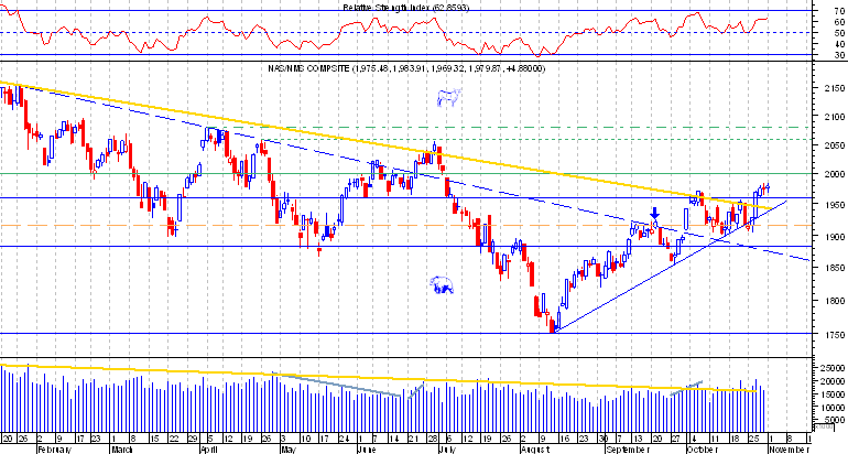 nasdaq comp.png