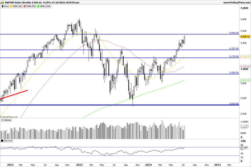 SP500-Weekly.png