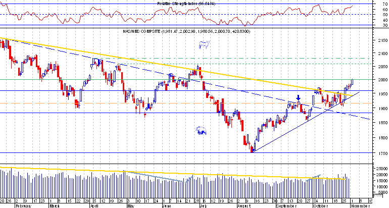 Nasdaq comp.png