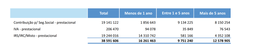 Dívida Estado.png