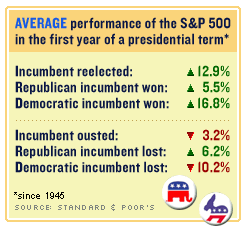 election_stocks2.gif