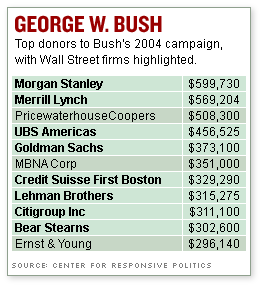 donors_bush.gif