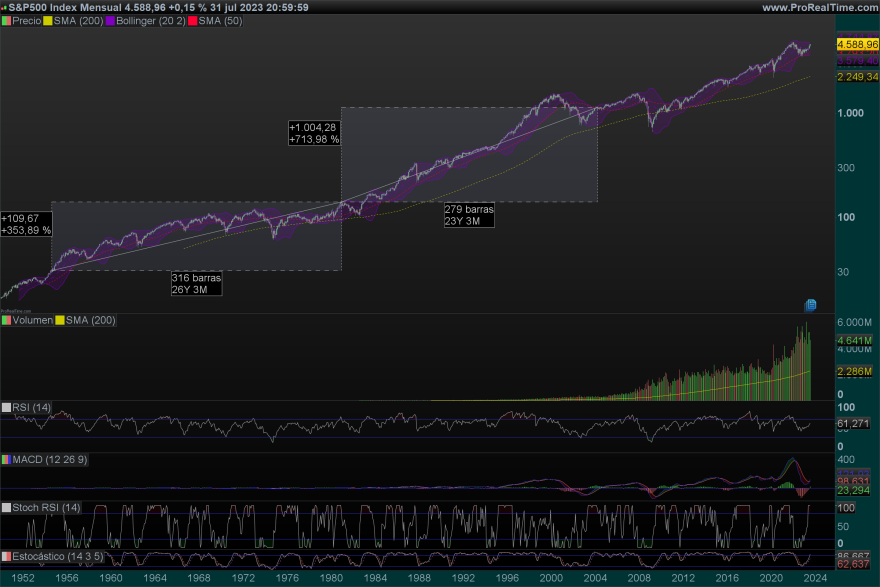 SP500-Mensual.png