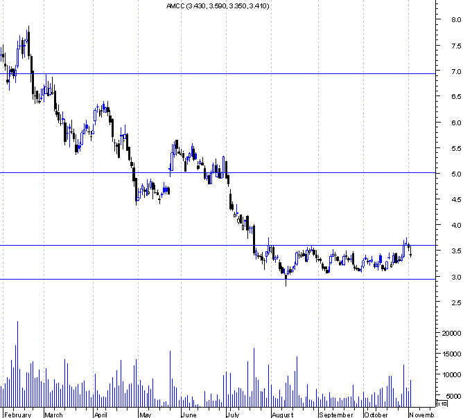 forum-amcc2.GIF