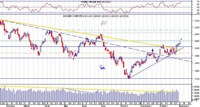 nasdaq comp.png