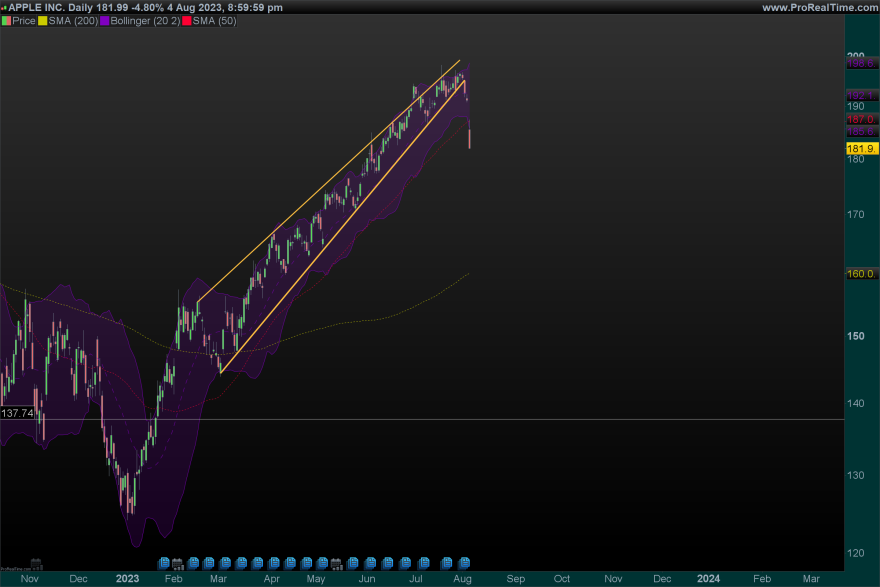 AAPL-Daily.png