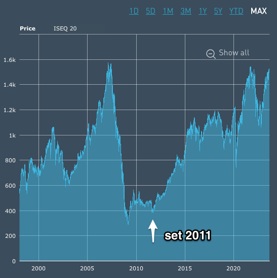 ISEQ_20___IE00B0500264___Euronext_exchange_Live_quotes_1.png