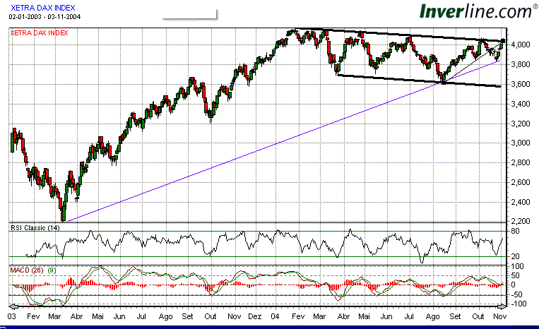 DAX.gif