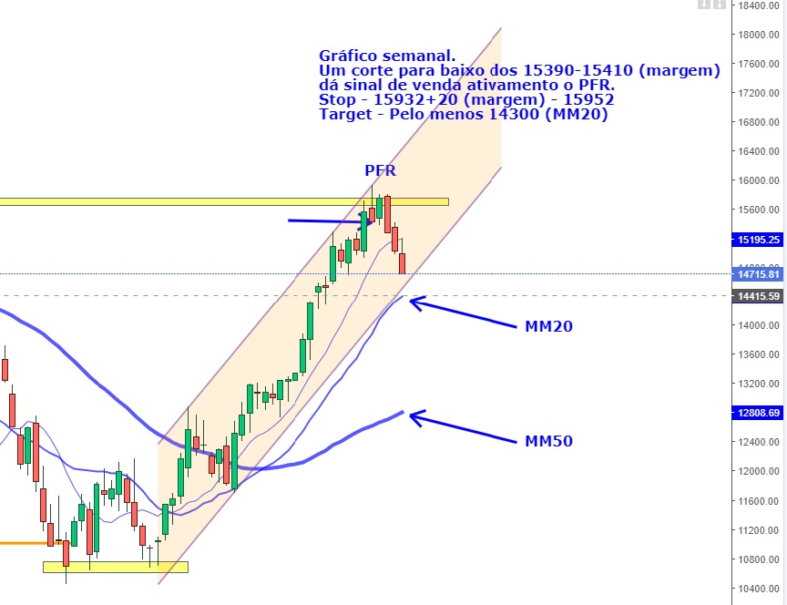 nasdaq100 Semanal.jpg