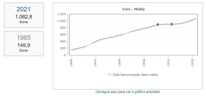 salariomedio.JPG
