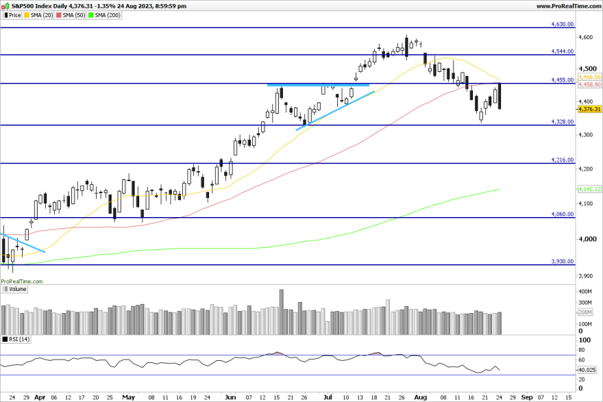 SP500-Daily.png