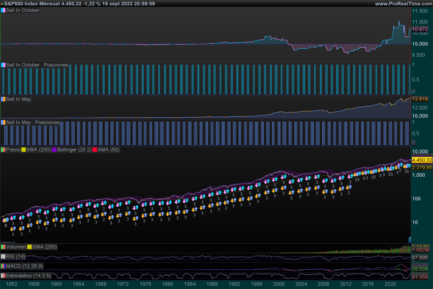 SP500-Mensal.png