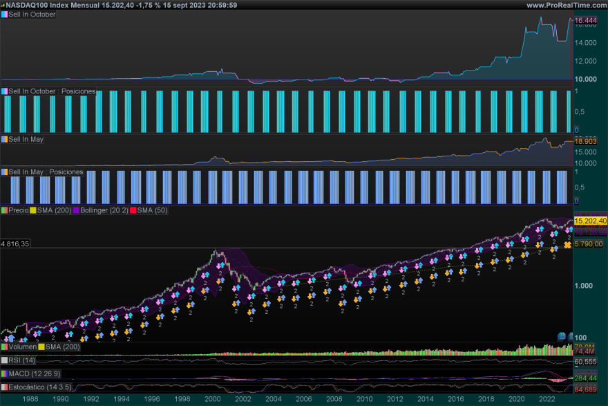 NDX-Mensal.png