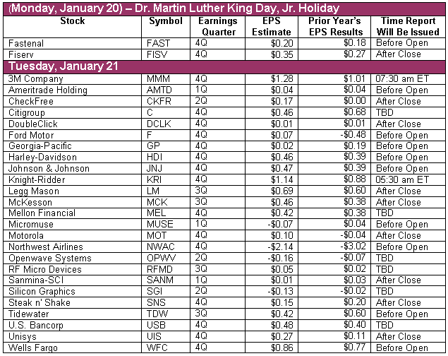 030117earnings1.gif