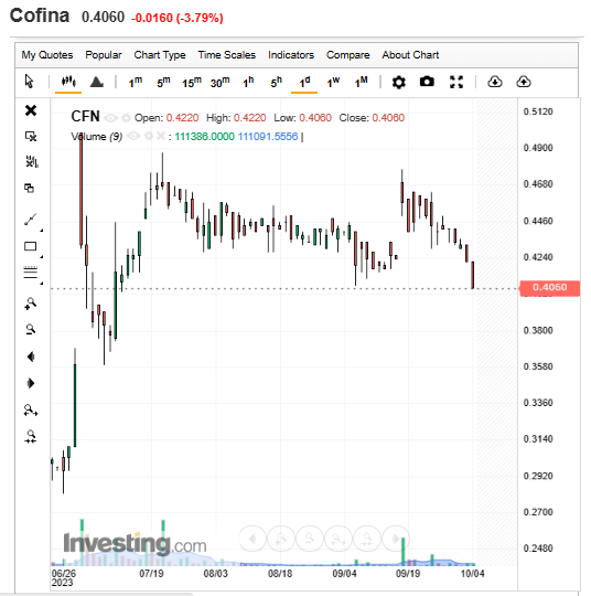 Cofina.png