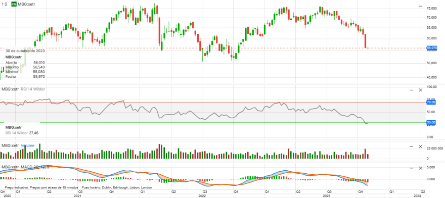 Mercedes_2023-11-01_Semanal.png