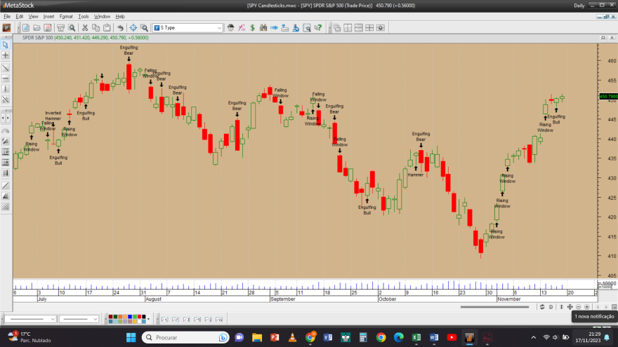 SPY Candlesticks 20231117.png