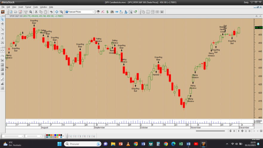 SPY Candlesticks 20231201.png