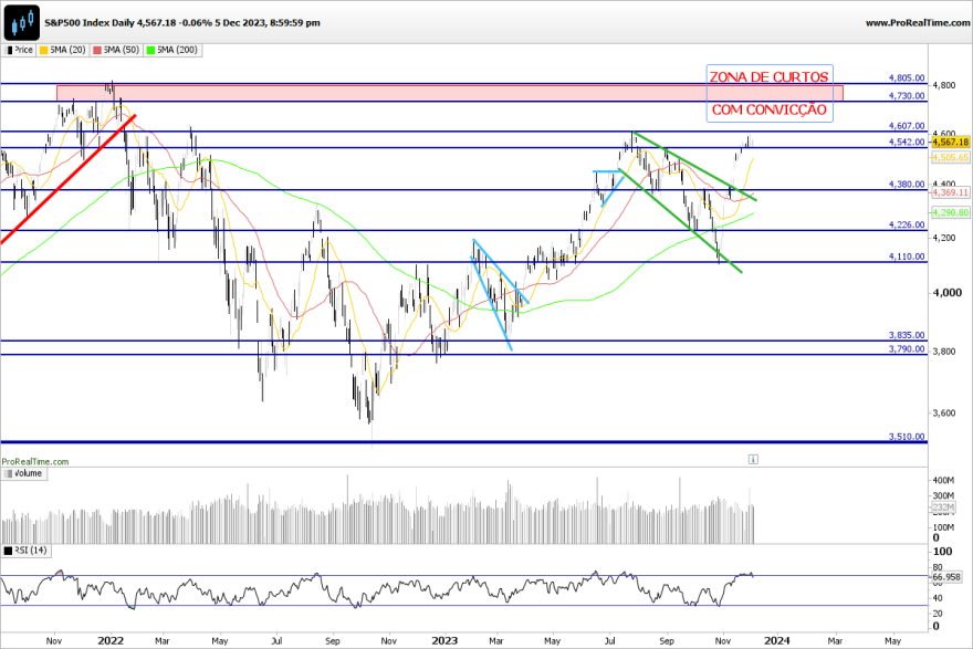 SP500-Daily.png