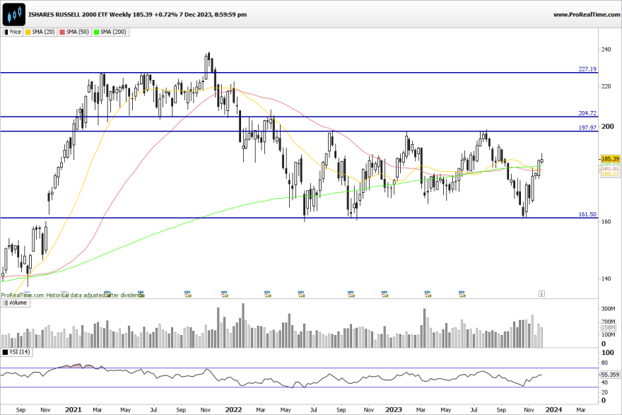 IWM-Weekly.png