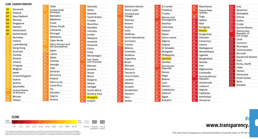 Índice de Perceção da Corrupção 2022 no Mundo .png