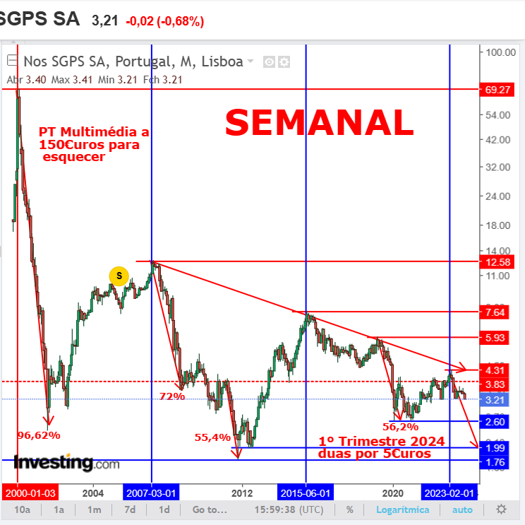 NOS duas por 5€uros Primeiro trimestre 2024.15Dezembro.png