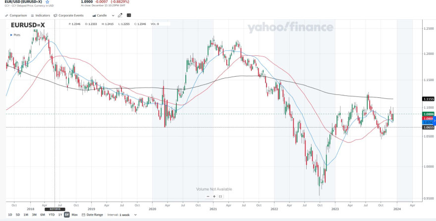 eurusd.JPG