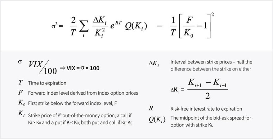 vix-formula.jpg