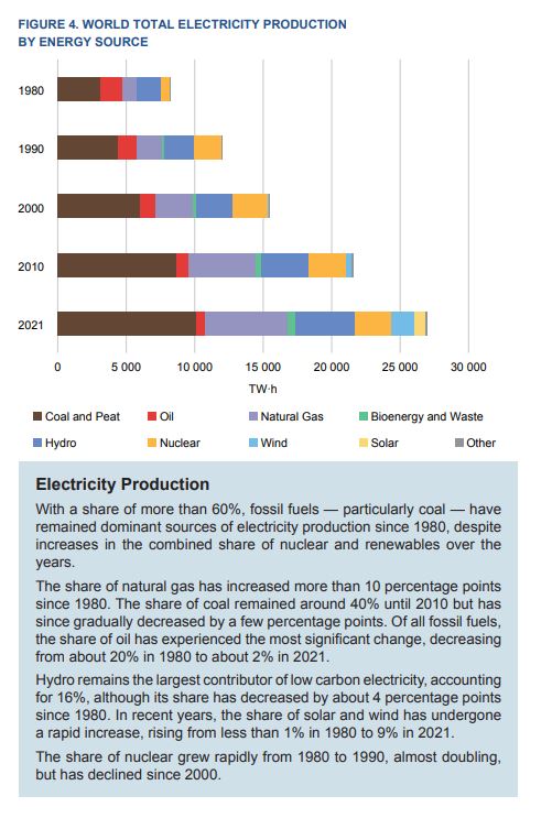 power by source.JPG