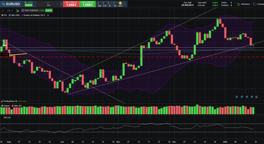 eurusd.JPG