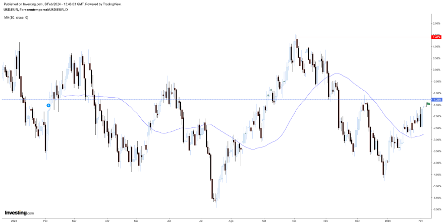 USD_EUR.png