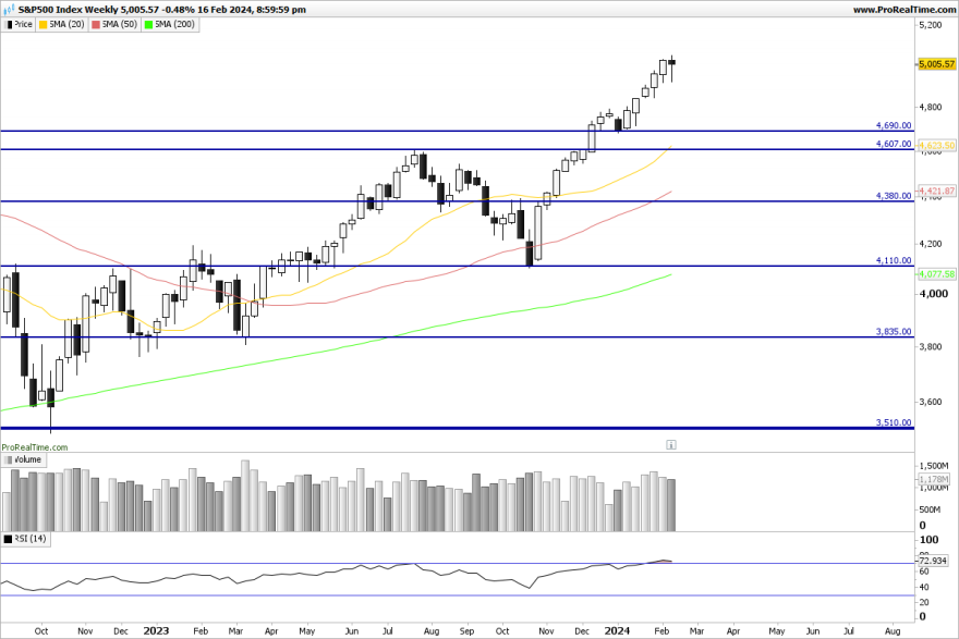 SP500-Weekly.png