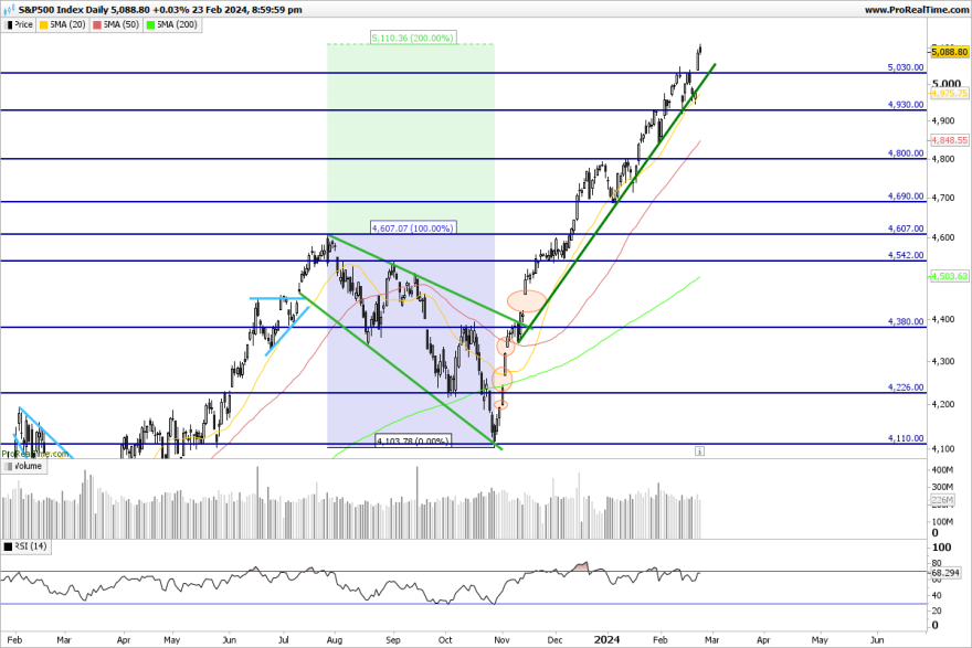 SP500-Daily.png