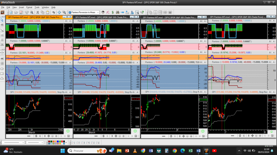 S&P 500 20240307 Pantera Layout 2H 1H 30M 15M.png