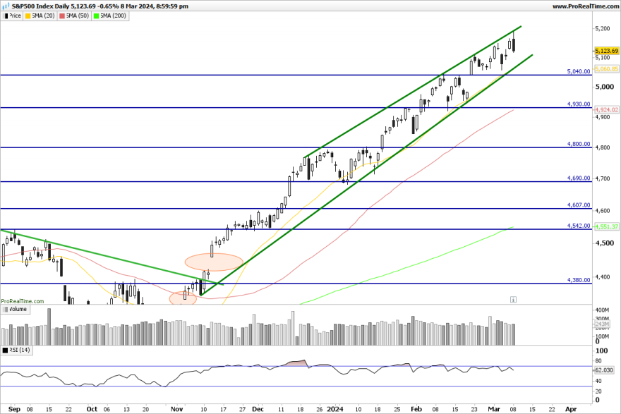 SP500-Daily.png