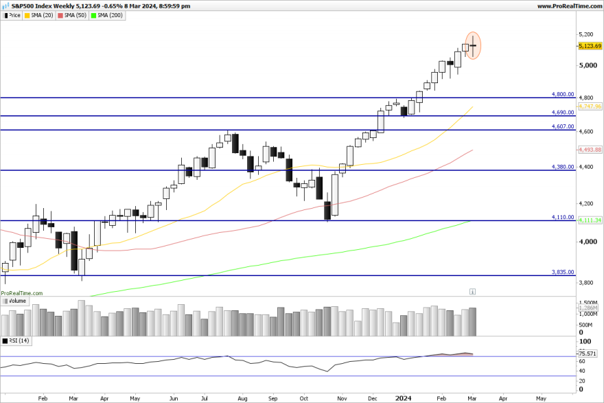 SP500-Weekly.png