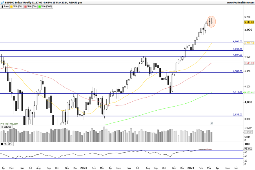 SP500-Weekly.png