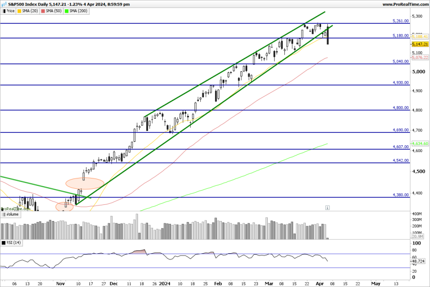 SP500-Daily.png