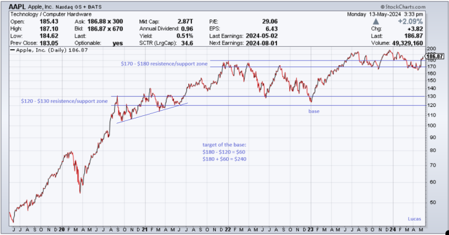 aapl 13-5-24.png