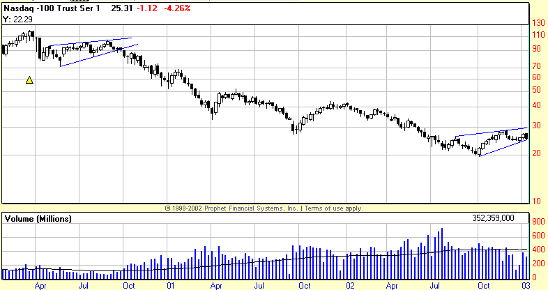 QQQ-Weekly.gif