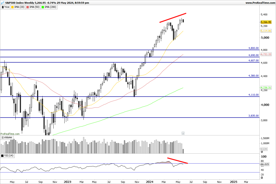 SP500-Weekly.png