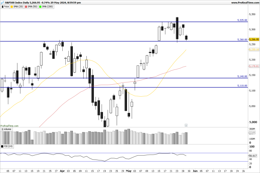 SP500-Daily.png