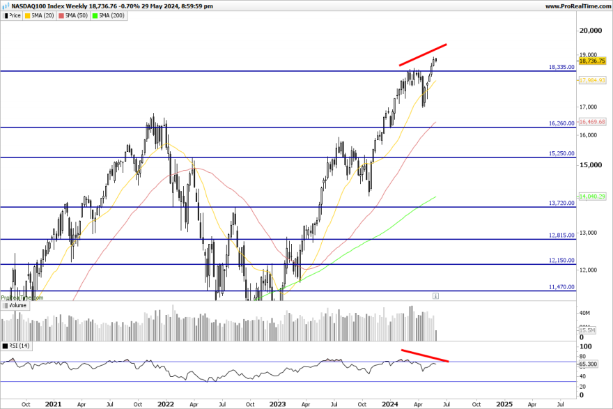 NDX-Weekly.png