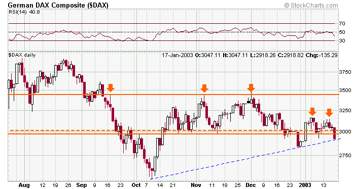 dax-20030117a.gif
