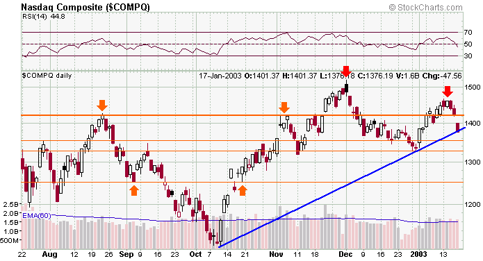 compx-20030117a.gif