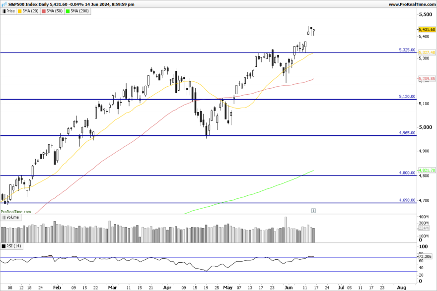 SP500-Daily.png