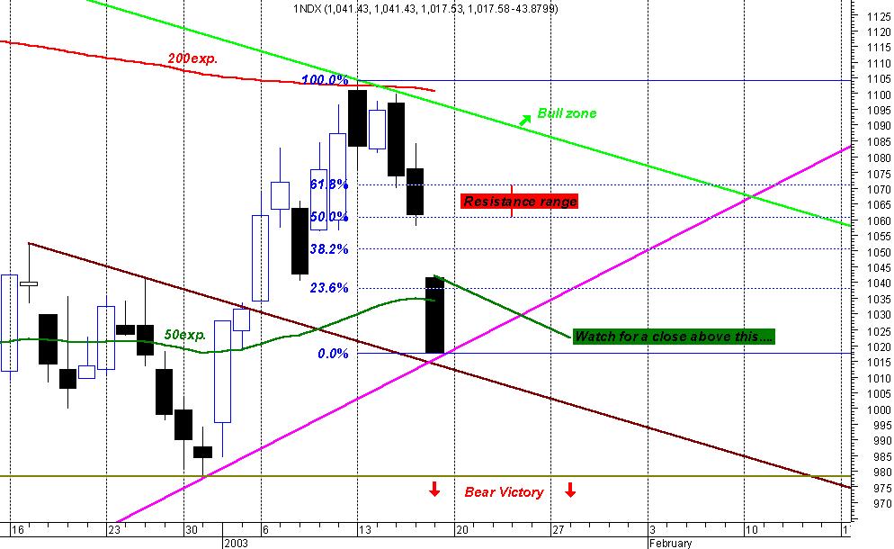 ndxshort170103.jpg