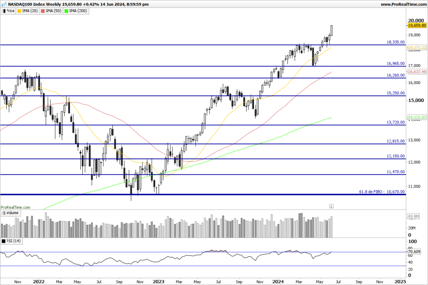 NDX-Weekly.png